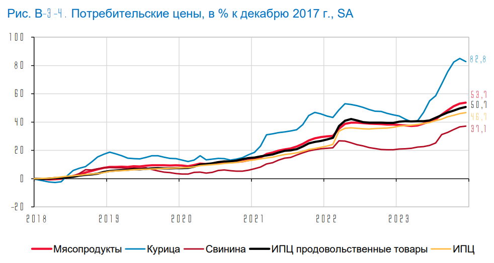 Сегодня в выпуске:  — Что было с валютой в январе? — Что происходит с трансграничными переводами? — Как прошли отечественные IPO в 2023?-10