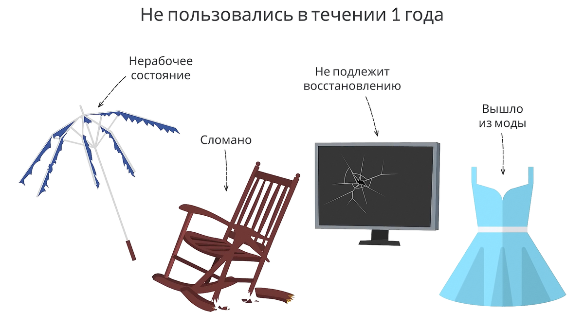 Как сделать дом чистым легко. Метод КонМари | Андрей Якименко. Блог всего и  обо всём | Дзен