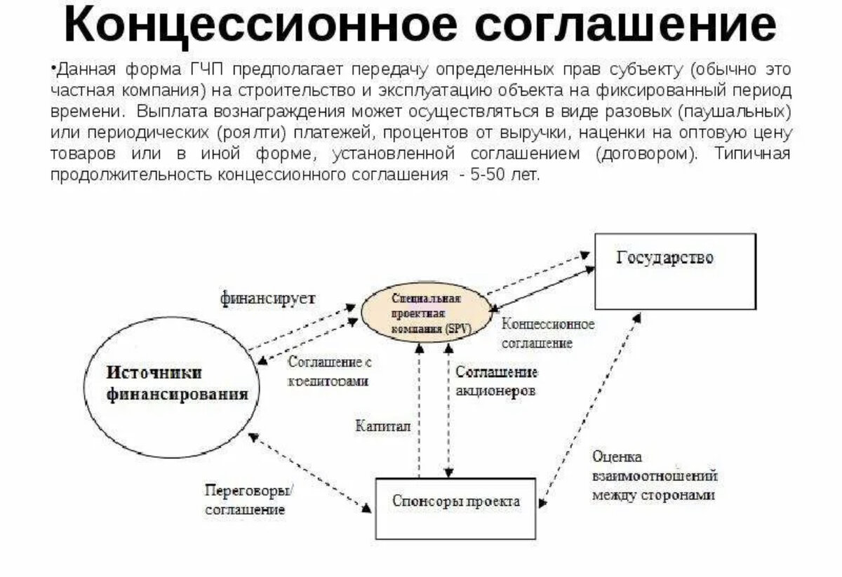 Эталонные концессии