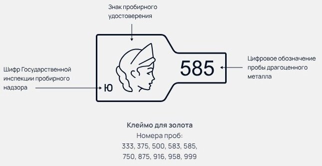 Сайт федеральной пробирной палаты