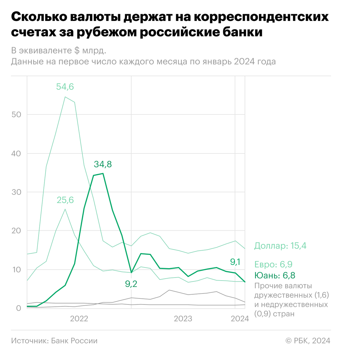 Юань в альфа банке на сегодня