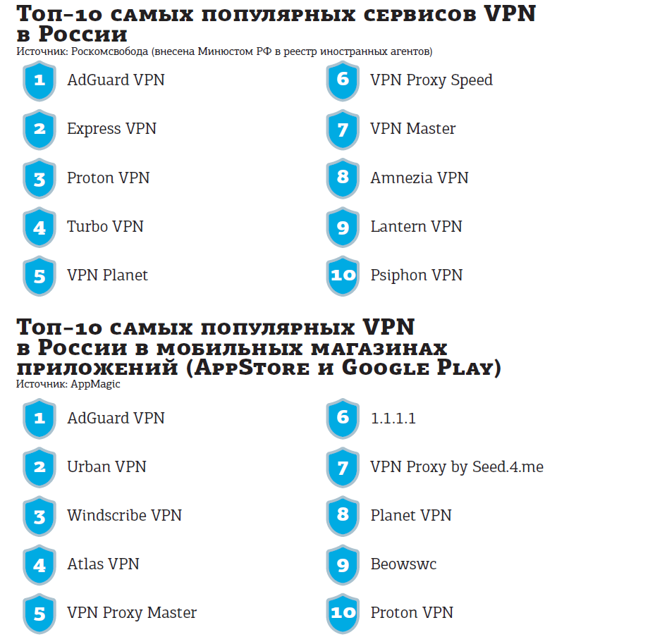 Слишком ревностная борьба с VPN–сервисами осложнит работу бизнеса в России  | Деловой Петербург — свежие новости и видео | Дзен