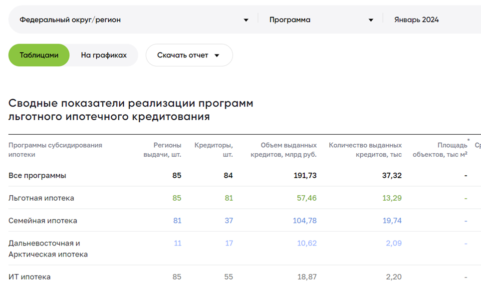 Дом floorplan 3d. Программа для 3д моделирования зданий. Программы для 3д моделирования проектов домов. Будем дома программа. Программа проектирования google sketchup.