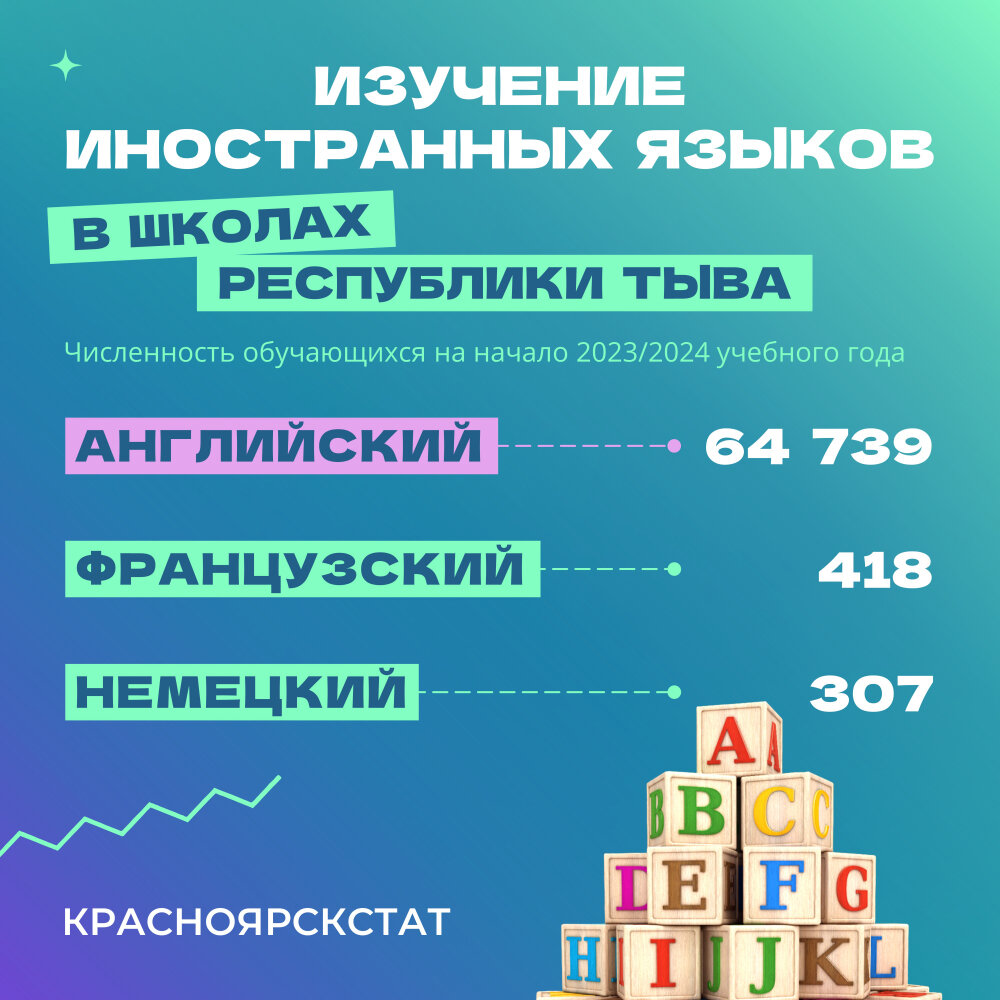 Изучение английского предметы