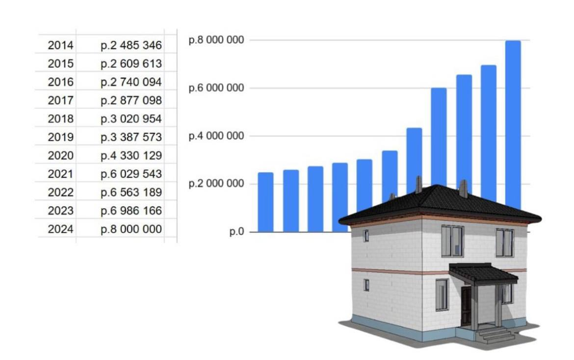 КАК В 2024 ГОДУ ВЫГОДНО УВЕЛИЧИТЬ ЖИЛПЛОЩАДЬ🏡 | ДОМ ОТ ПРОФИ | Дзен