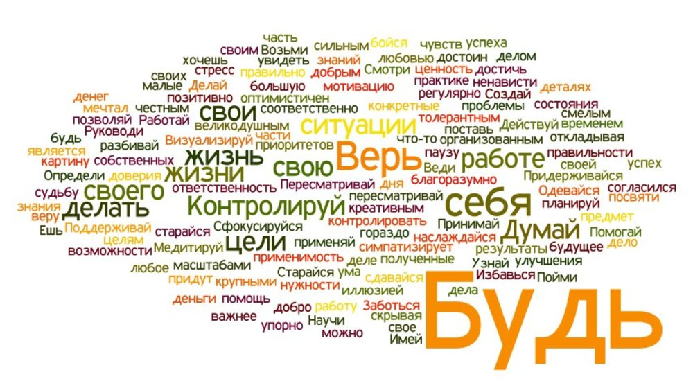 Не работает забота. Позитивные слова. Мотивирующие слова. Фразы мотиваторы. Достижение цели успех.