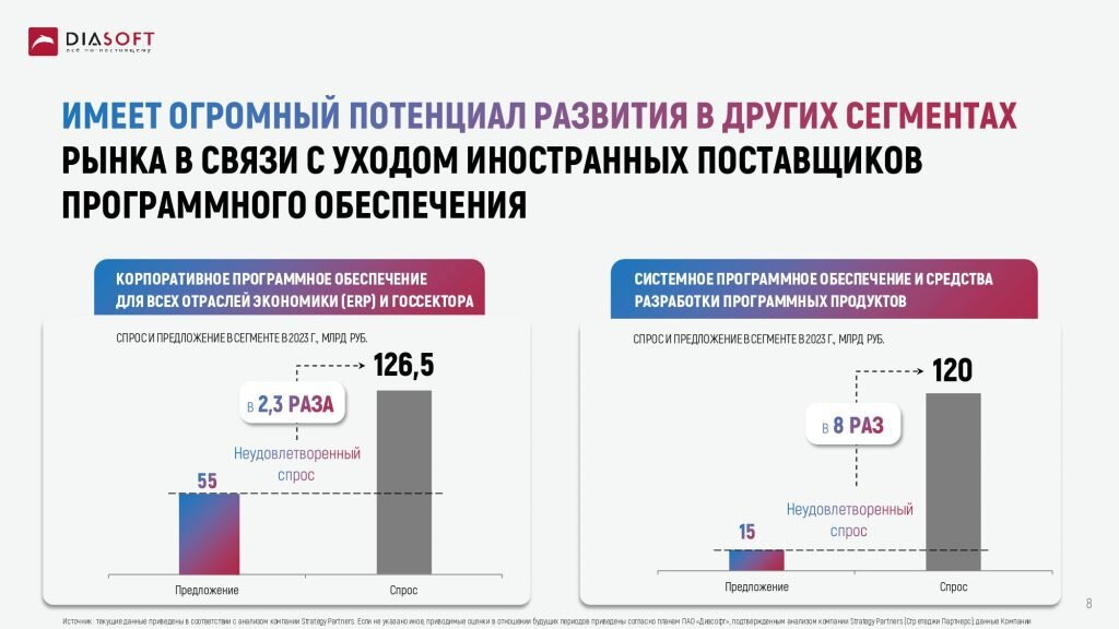 Ipo диасофта стоит или нет