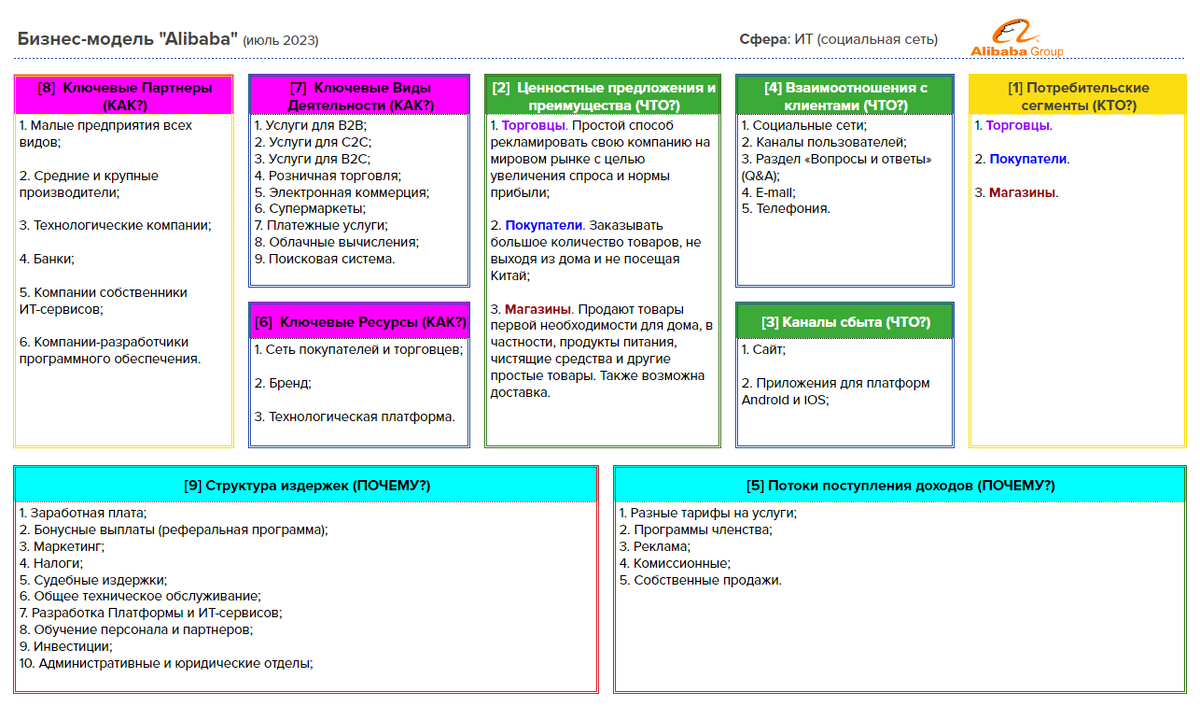Alibaba: бизнес-модель и SWOT-анализ | Анализ бизнес-моделей | Дзен