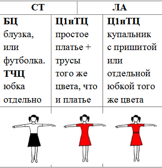 Изменения в правилах по костюму ФТСАРР с 01.01.2024 г.