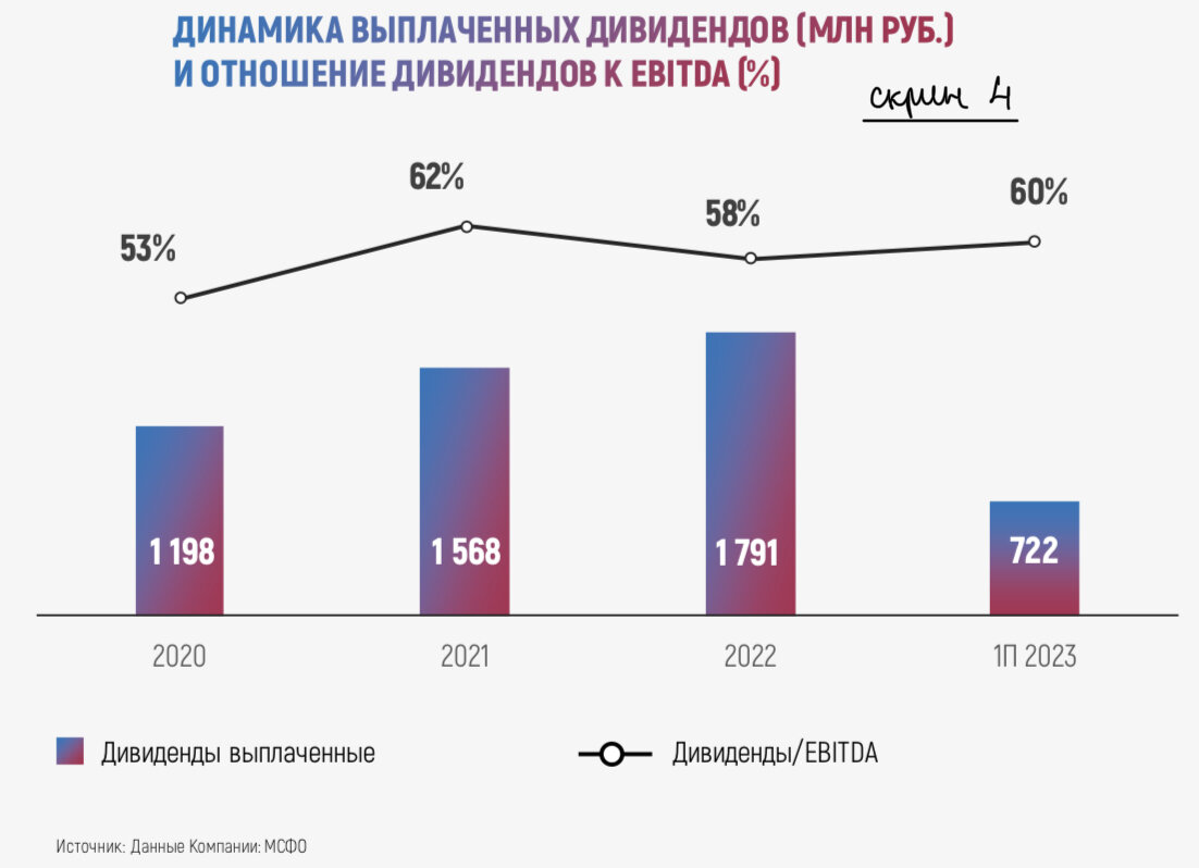 Ipo диасофта стоит или нет