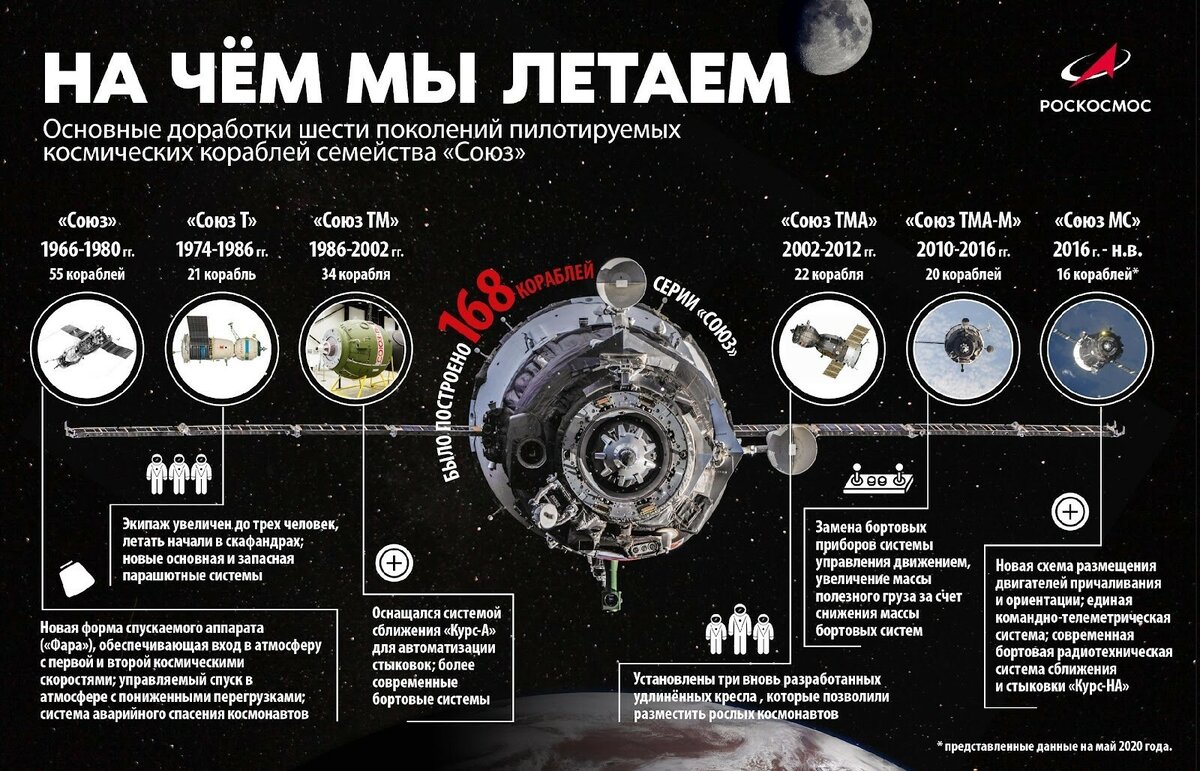 Из открытых источникоа.