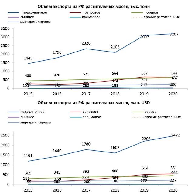 Объем экспорта рф