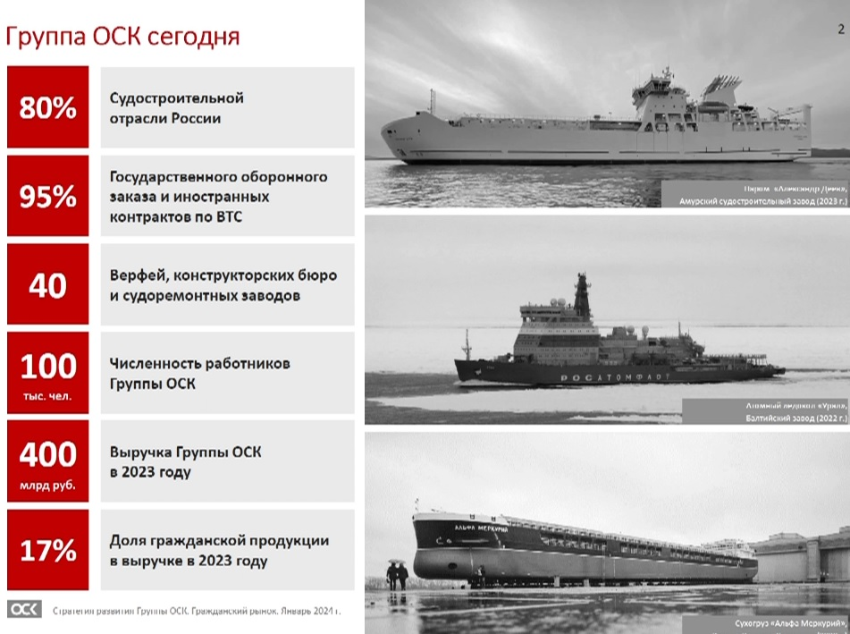Слайд из презентации Андрея Пучкова