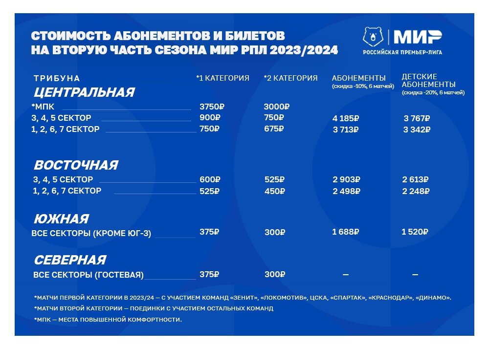 Программа лояльности 2024