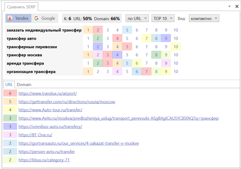 Проверить позиции сайта serp