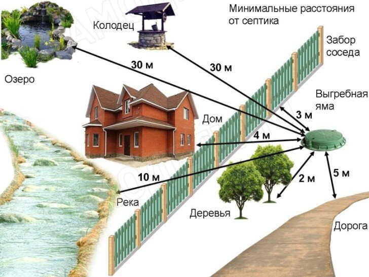 Установка выгребных и сливных ям из бетонных колец в частных домах в Ступинском районе