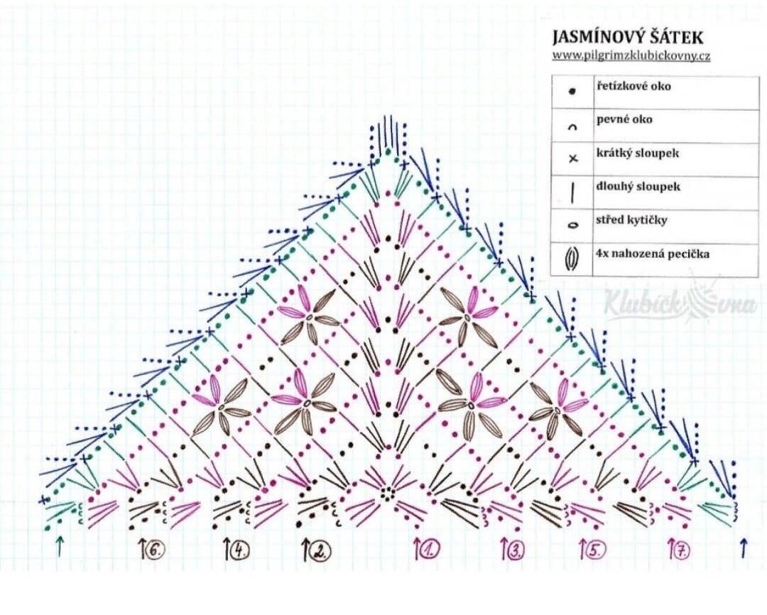 Схема вязки бактуса крючком. Вязаная шаль крючком схемы бактус. Бактус крючком схема. Шаль крючком веерочки схема. Схема вязания бактуса крючком.