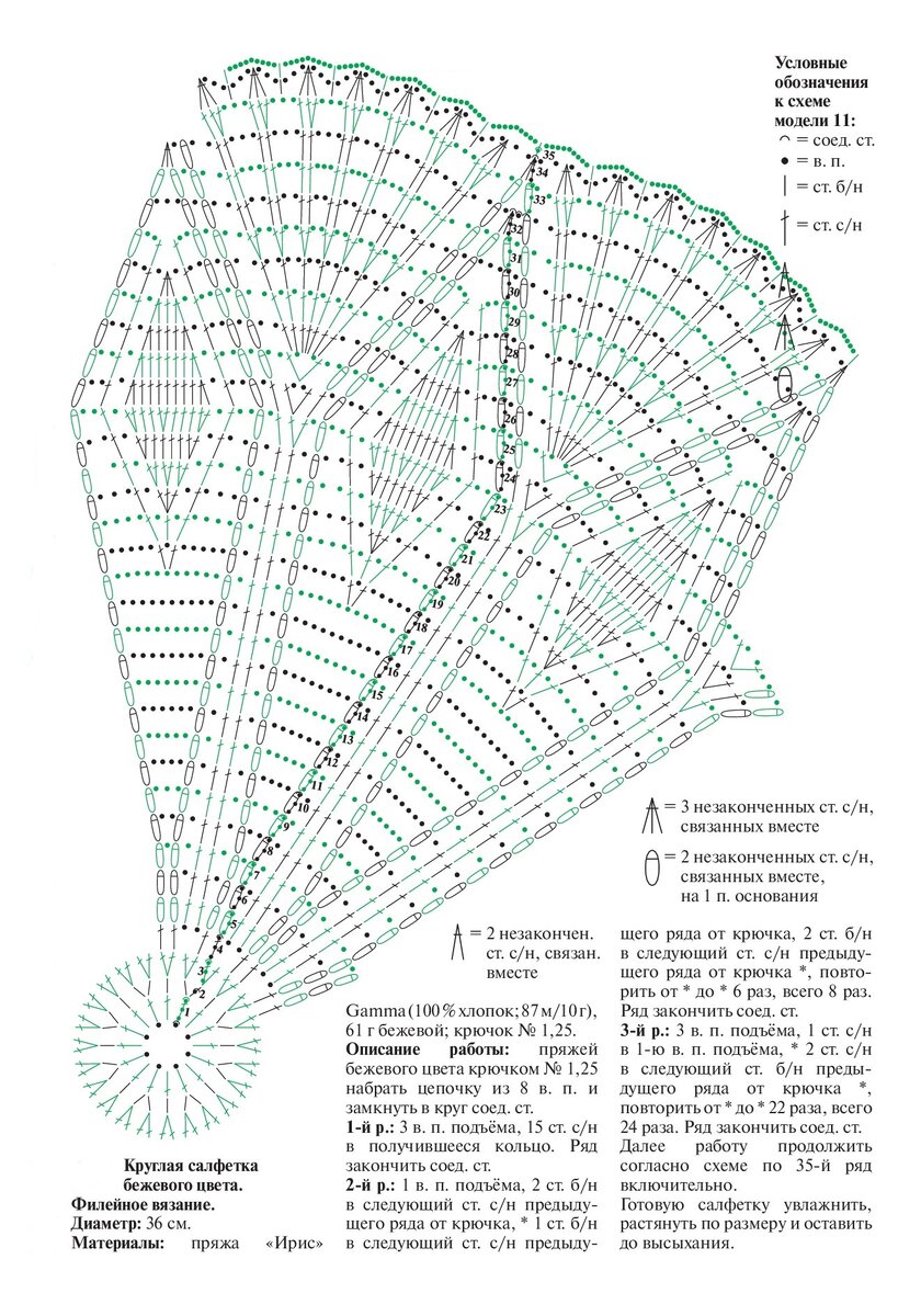 Журнал вязание крючком схемы салфеток