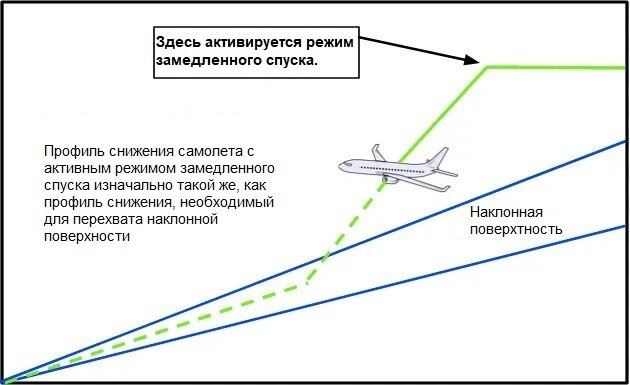 Летит схема