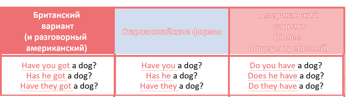 предлажнениена английском. три предложения на английском. три предложения на английском. предлажнениена английском. отрицательные предложения в паст симпл.