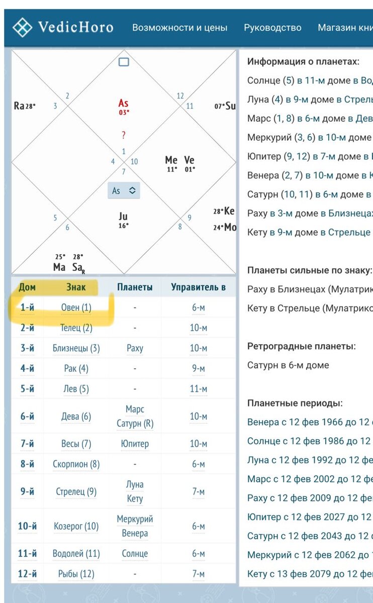 Vedichoro