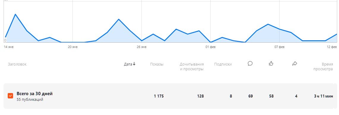 Моя очень скромная статистика