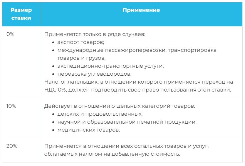 Образец платежки ндс в 2025 году. Образец платежки ндс в 2025 году