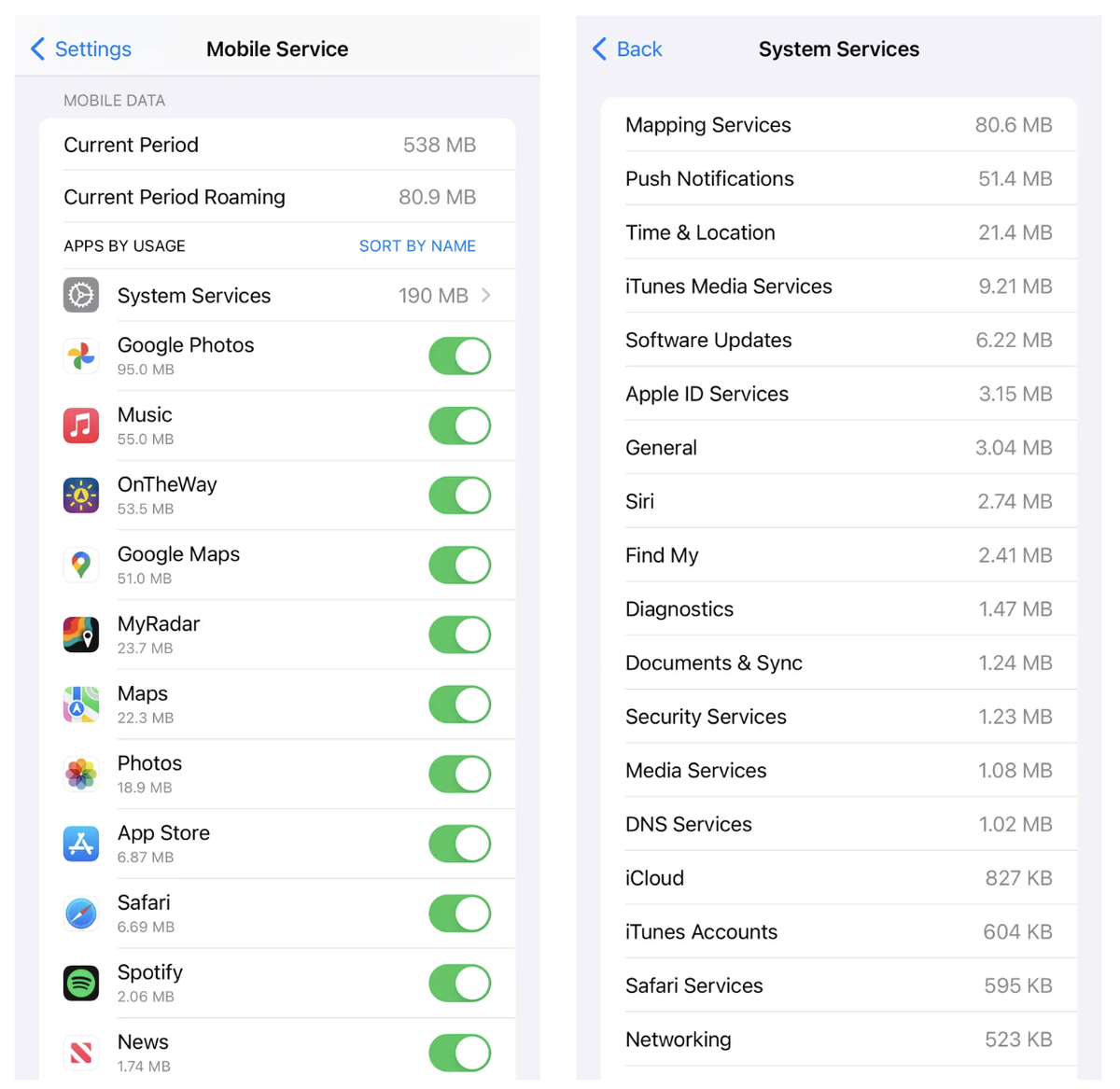 Iphone трафик интернета. Iphone трафик интернета