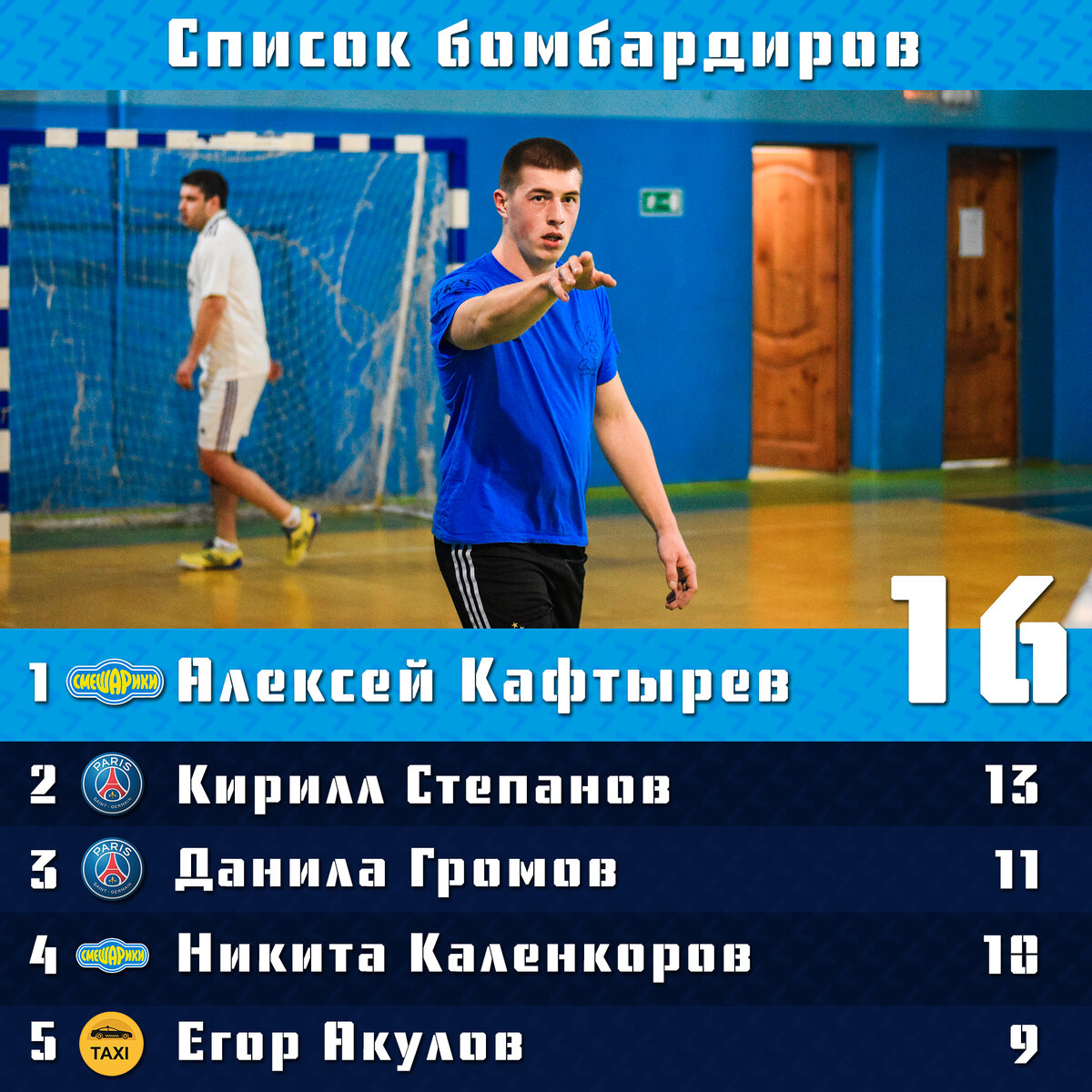 Итоговый список бомбардиров «Кубка объединения»