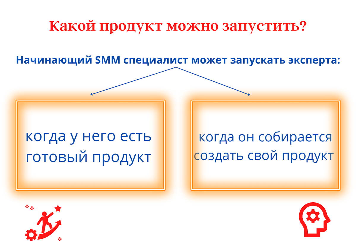 Продукт – как запустить своё обучение? | Лучшие методы | Дзен