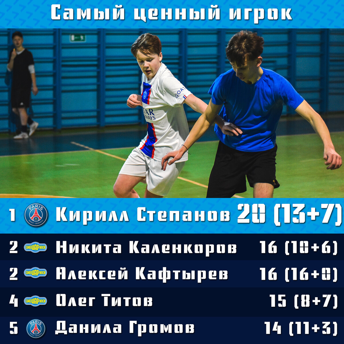 Самые ценные игроки «Кубка Объединения»