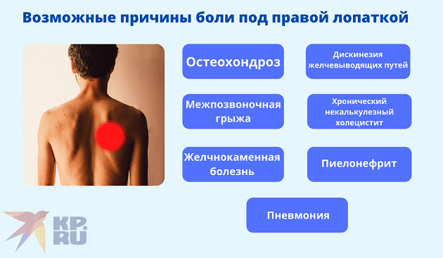 Как снять боль в правом