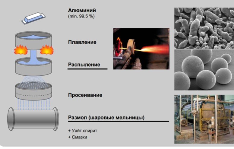 алюминиевая промышленность. крупнейшие производители алюминия в мире. алюминий в промышленности. алюминиевые заводы россии на карте русал.