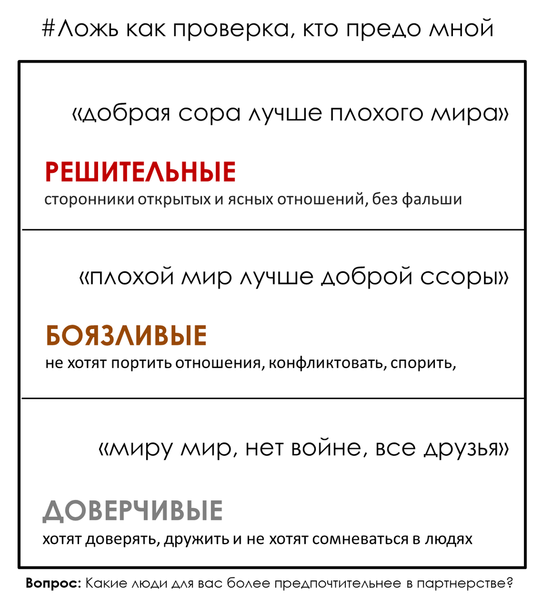 Как проверить характер человека (запрещенный прием) | Гипермышление | Дзен