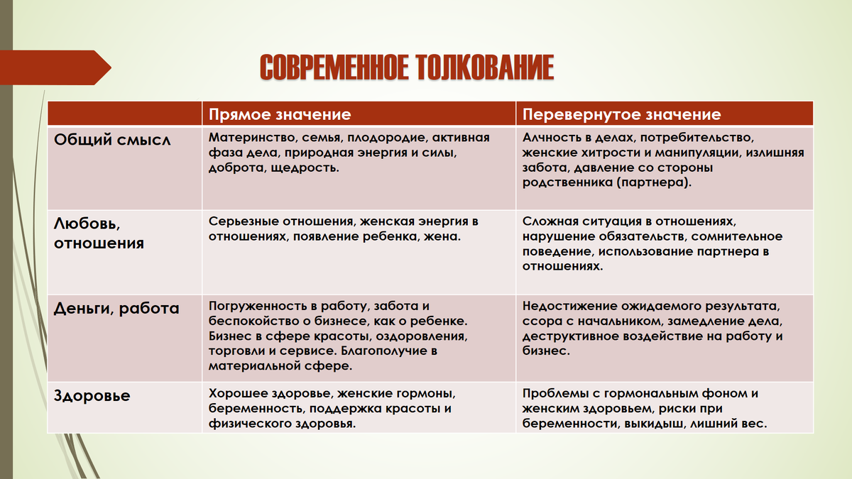 Старшие арканы Таро: Императрица. Краткий конспект для начинающих  Тарологов. | 𝐃𝐨𝐛𝐫𝐨𝐦𝐢𝐫 𝐑𝐚𝐢𝐧𝐬𝐤𝐲 | Дзен