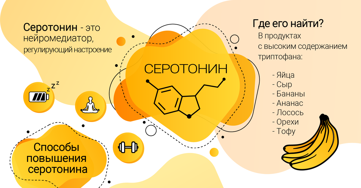 Гормон радости у женщин. Серотонин. Неотонин. Продукты для выработки серотонина. Продукты вырабатывающие серотонин.