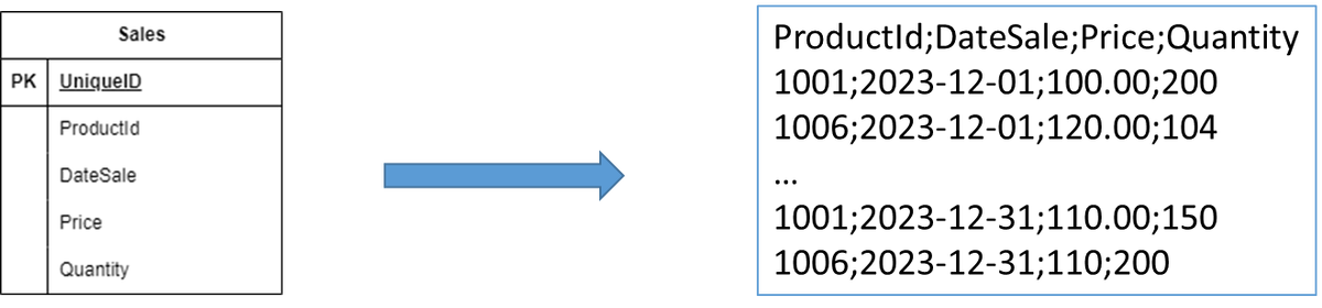 Формат csv