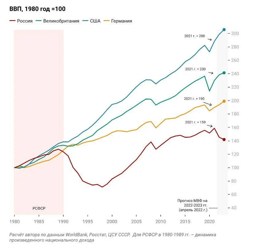 Форму для нагревания по графику. Рис график работы. На рисунке изображен грп. Динамическая характеристика двигателя асинхронного двигателя. Рис график работы.