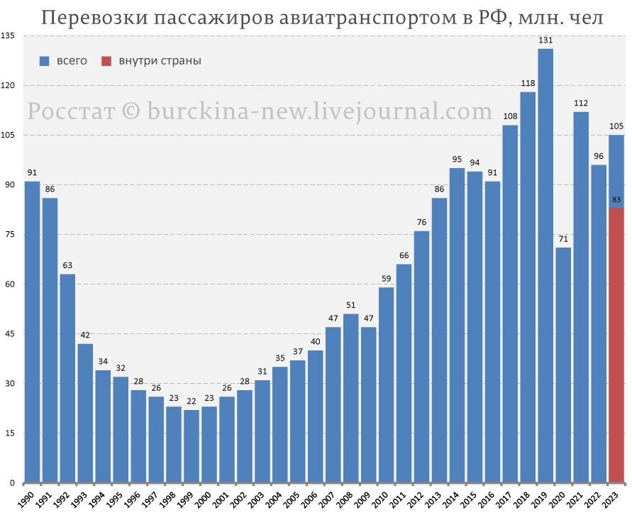 График с сайта RKRP.SU, из открытых источников в интернете