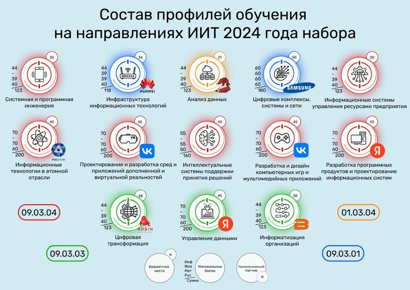 Мирэа компьютерный дизайн учебный план