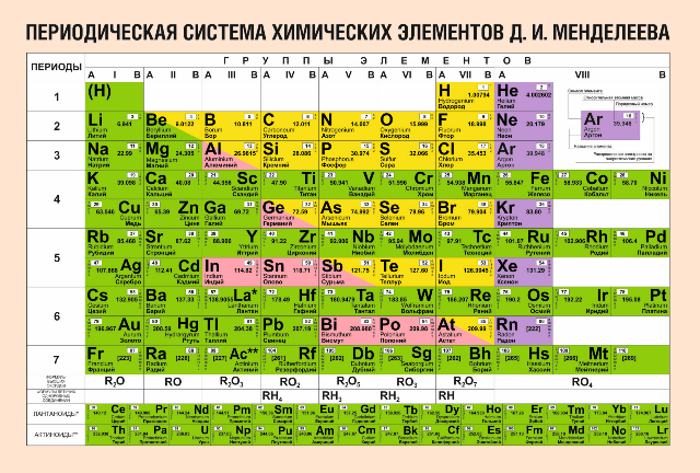 Кто открыл химические элементы