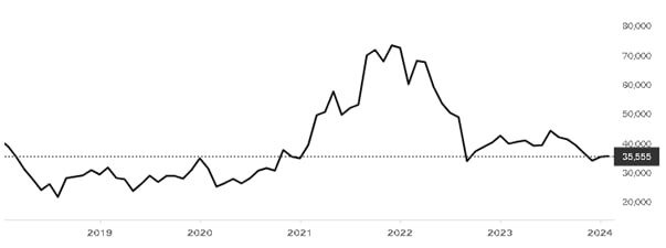 United Company Rusal Plc, акции находятся у сильной поддержки, в ожидании 13 пакета.