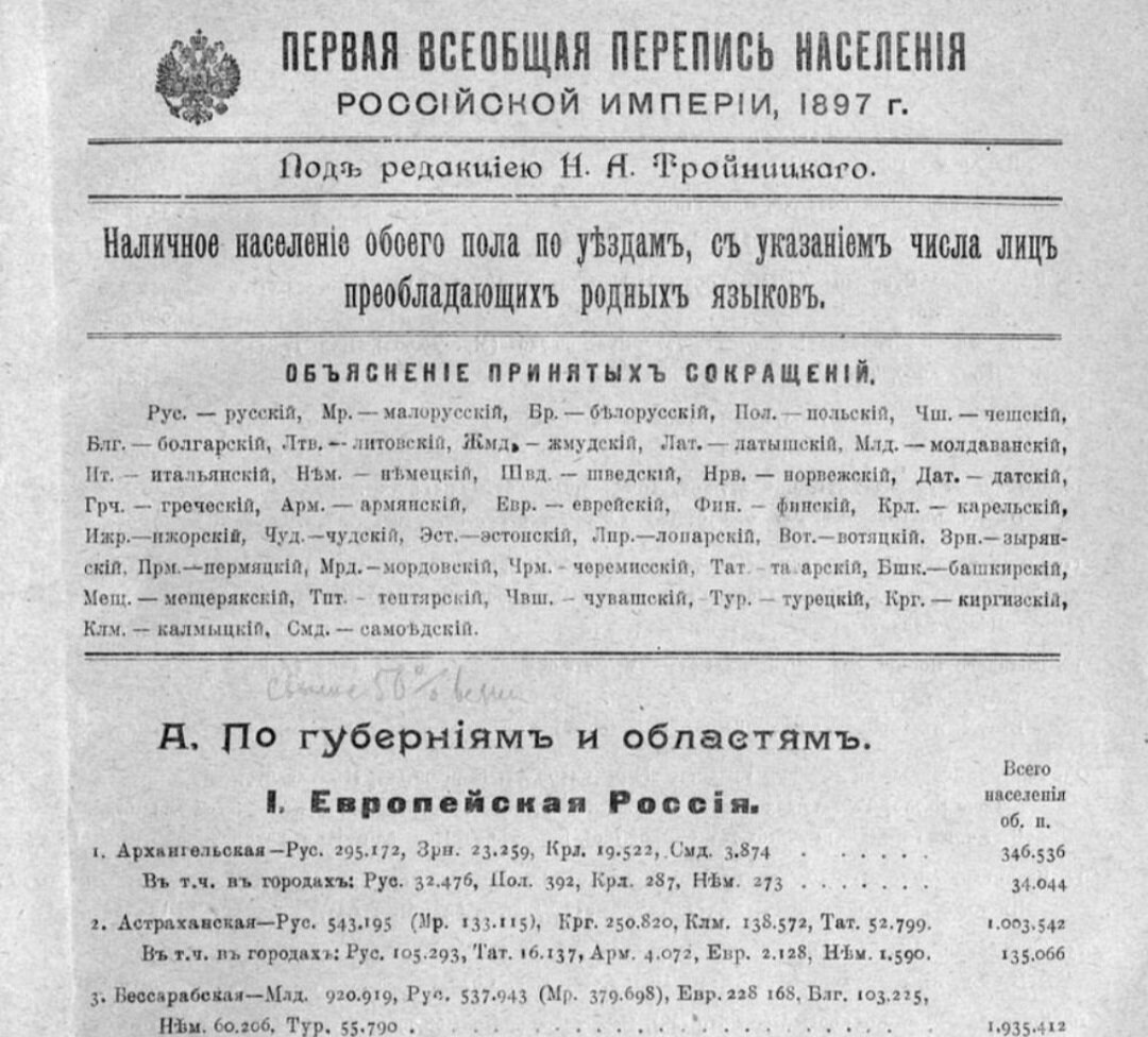 Всероссийской переписи 1897 года