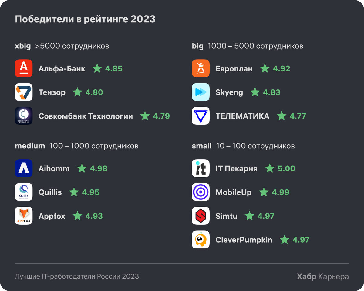 Рынок труда России в начале 2024 года: что нового | Работа. Карьера.  Призвание | Дзен