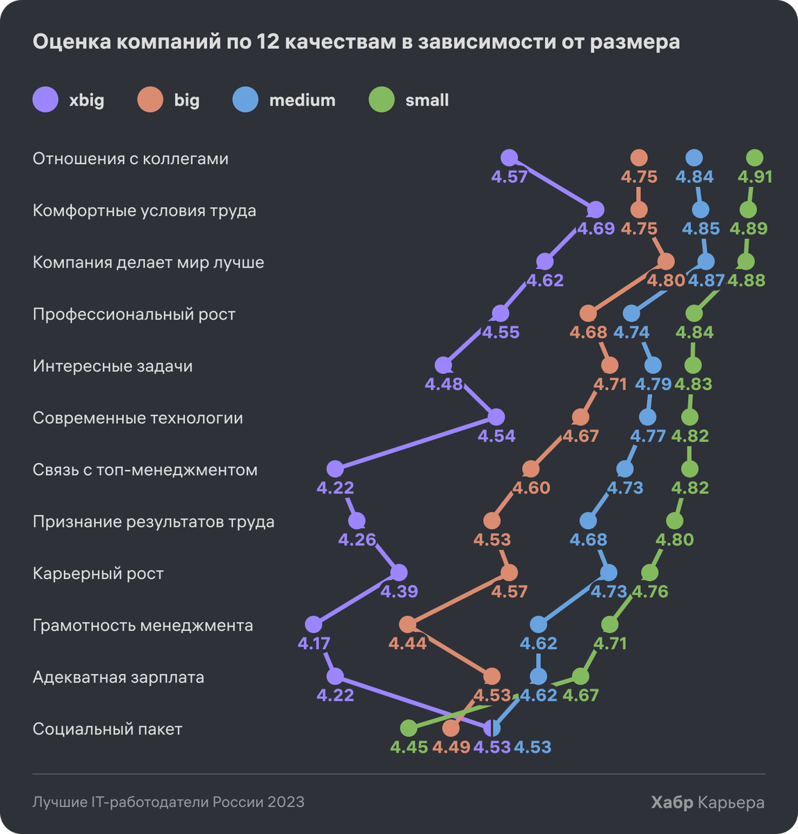 В этом обзоре я расскажу об интересных новостях на рынке труда: какие тенденции, наметившиеся в 2023 году, продолжатся в 2024-м; как наше государство увеличило социальную защищённость граждан; какие-3