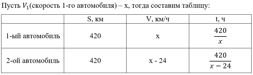 Решу огэ 13 вариант математика. Решу огэ 13 вариант математика