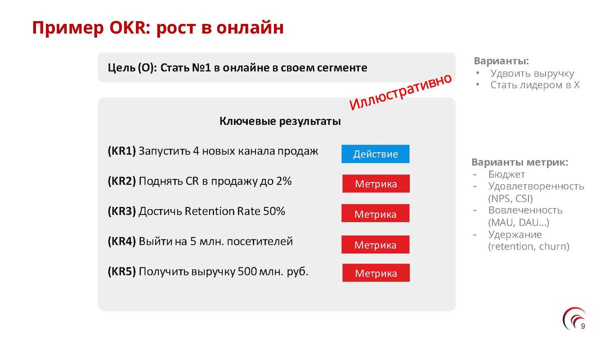 Методология OKR или как вдохновить команду амбициозными целями | ТЕХНОКРАТ  | Дзен