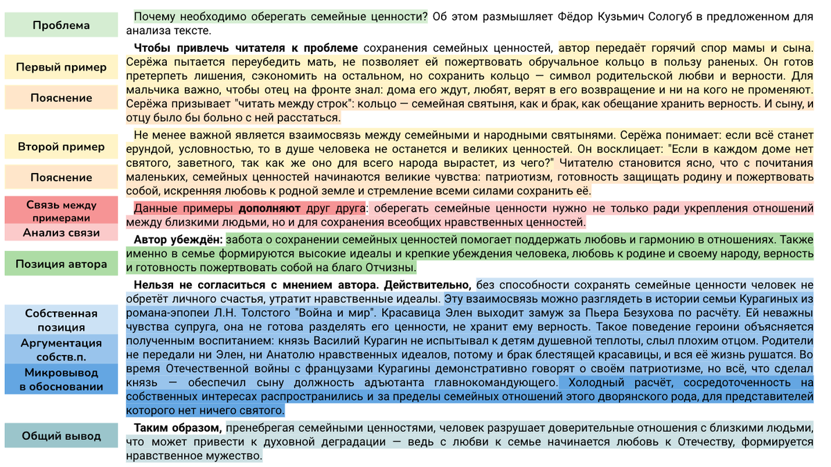 Сочинение ЕГЭ (27) по тексту Ф.К. Сологуба 