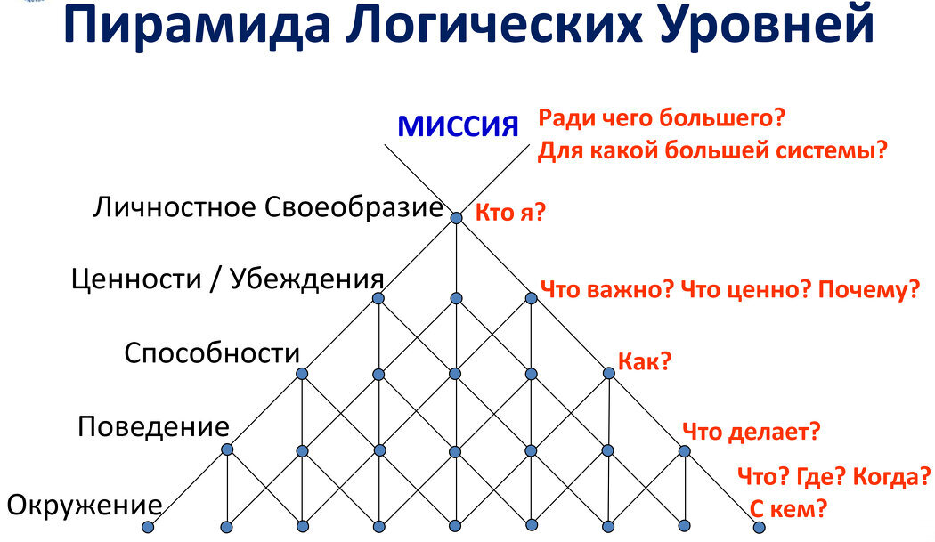 Пирамиды дилтса пример купить дом