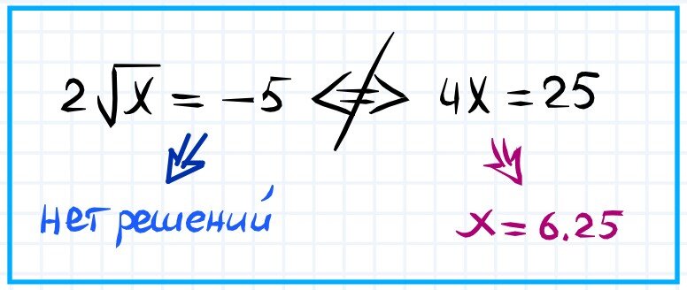шредингер для презентации. уравнение экзамен. формулы которые нужны на огэ по математике. решение показательных уравнений егэ профиль. тригонометрия задания егэ.